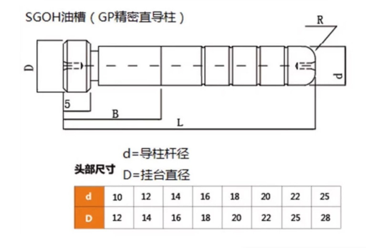 Travel Accessories Guide - 5 STKS Mold Inner Guide Pillars